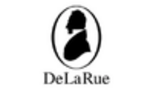 Counterfeit Money Detection Market key player