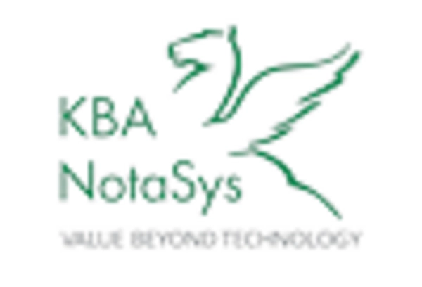 Counterfeit Money Detection Market key player