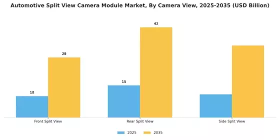 Automotive Split View Camera Module Market Segment Image 2