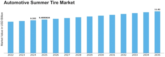 Automotive Summer Tire Market Size