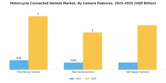 Motorcycle Connected Helmet Market Segment Image 2