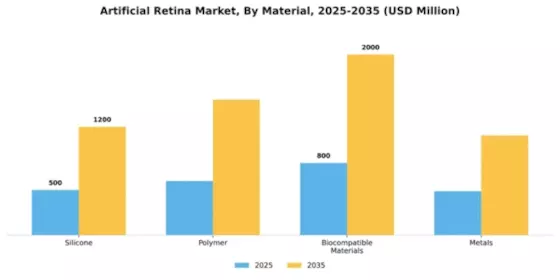 Artificial Retina Market Segment Image 2