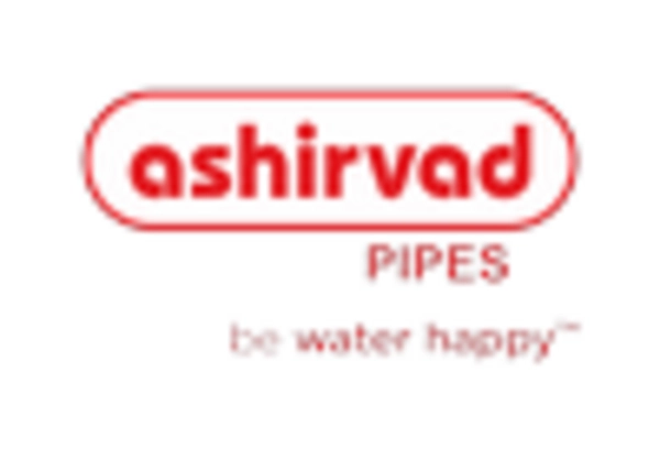 Cpvc Pipe Market key player