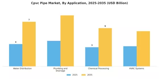 Cpvc Pipe Market Segment Image 0