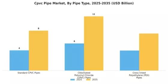 Cpvc Pipe Market Segment Image 1
