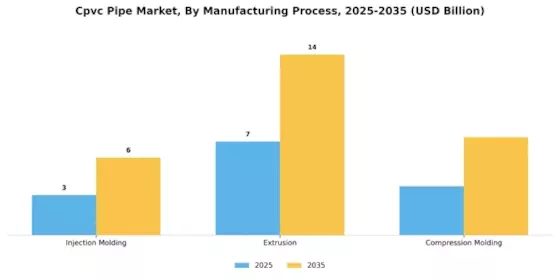 Cpvc Pipe Market Segment Image 4