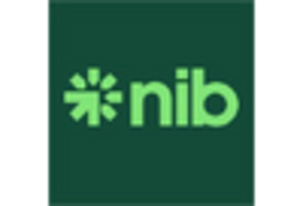 Cpvc Pipe Market key player