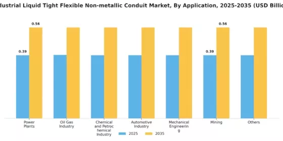 Industrial Liquid Tight Flexible Non metallic Conduit Market Segment Image 0