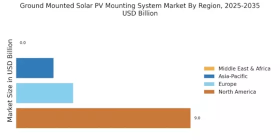 Ground Mounted Solar PV Mounting System Market Regional Image