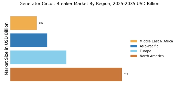 Generator Circuit Breaker Market Regional Image