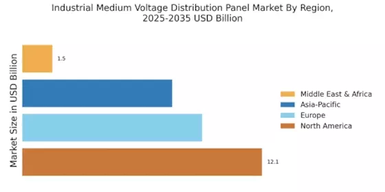 Industrial Medium Voltage Distribution Panel Market Regional Image