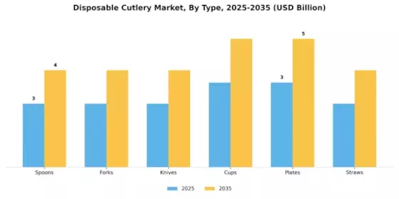 Disposable Cutlery Market Segment Image 1