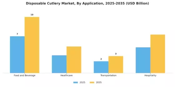 Disposable Cutlery Market Segment Image 2