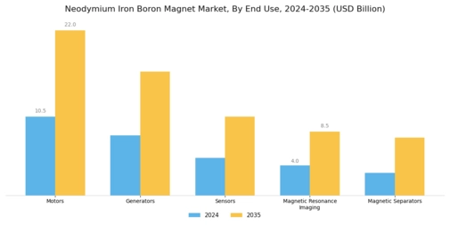 Neodymium Iron Boron Magnet Market Segment Image 1