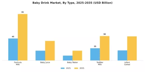 Baby Drink Market Segment Image 0