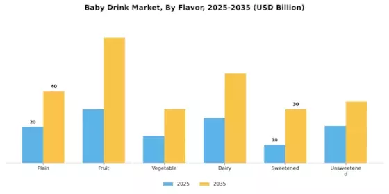 Baby Drink Market Segment Image 1