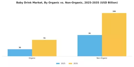 Baby Drink Market Segment Image 2