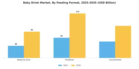 Baby Drink Market Segment Image 3