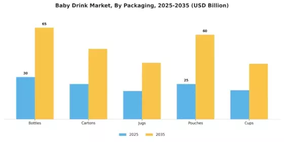 Baby Drink Market Segment Image 4