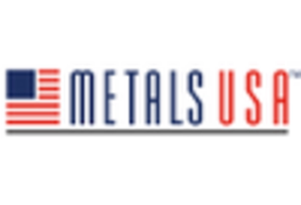 Flexible Metallic Tubing Market key player