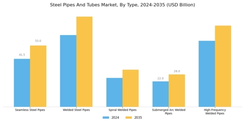 Steel Pipes Tubes Market Segment Image 0