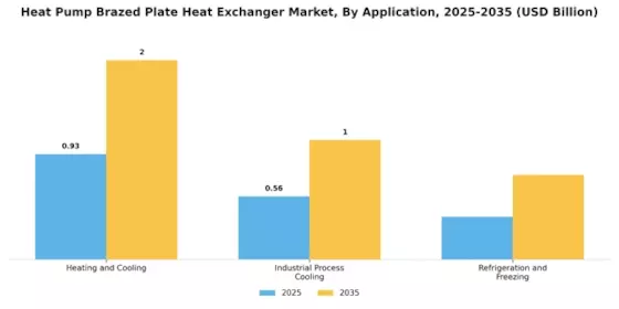 Marché des échangeurs de chaleur à plaques brasées de pompe à chaleur Segment Image 2