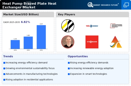 Heat Pump Brazed Plate Heat Exchanger Market Infographic Heat Pump Brazed Plate Heat Exchanger Market Infographic