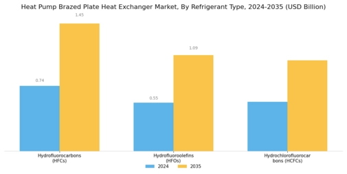 Heat Pump Brazed Plate Heat Exchanger Market Segment Image 0