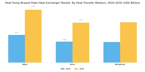 Heat Pump Brazed Plate Heat Exchanger Market Segment Image 1