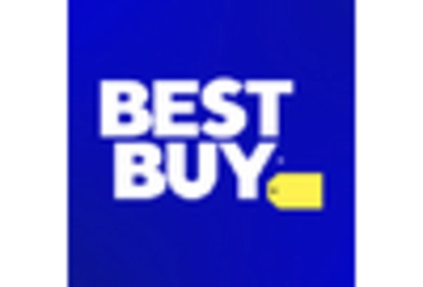 Connected Retail Market
 key player