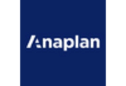 Cloud-Based App Market key player