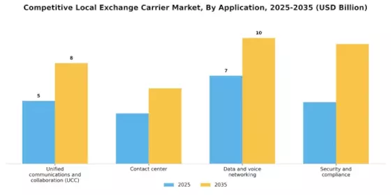 Mercado competitivo de operadores de intercambio local Segment Image 3