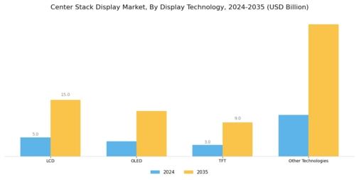 Center Stack Display Market Segment Image 1