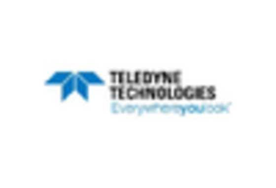 Hydrocarbon Gas Analyzer System Market key player