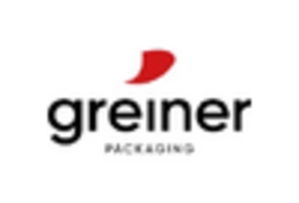 Hdpe Large Blow Molded Products Market key player