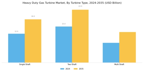 Heavy Duty Gas Turbine Market Segment Image 3