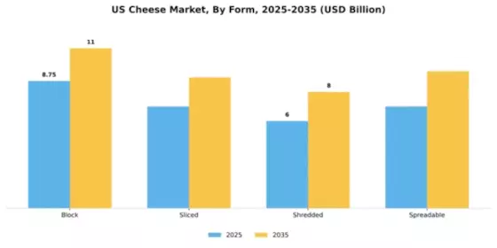 U.S. Cheese Market Segment Image 2