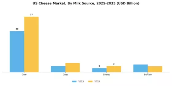 U.S. Cheese Market Segment Image 3