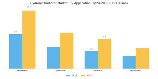 Hydronic Radiator Market Segment Image 1