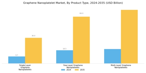 Graphene Nanoplatelet Market
 Segment Image 1