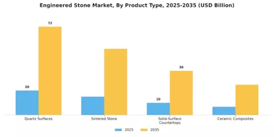 Engineered Stone Market Segment Image 0