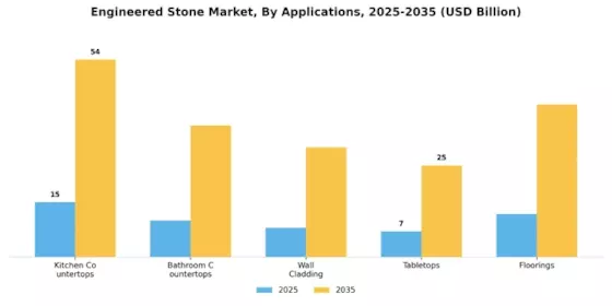 Engineered Stone Market Segment Image 1