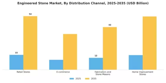 Engineered Stone Market Segment Image 2