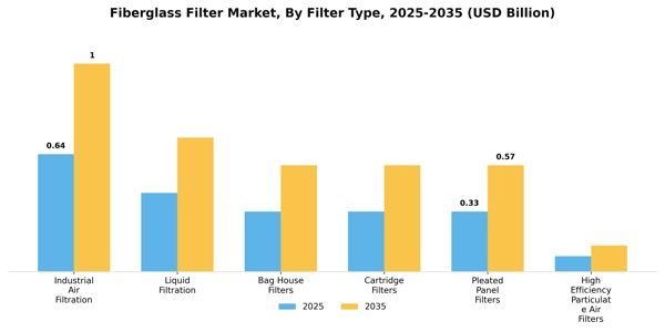 Fiberglass Filter Market Segment Image 1