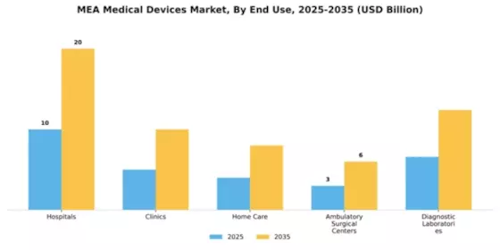 Africa Medical Devices Market Segment Image 2