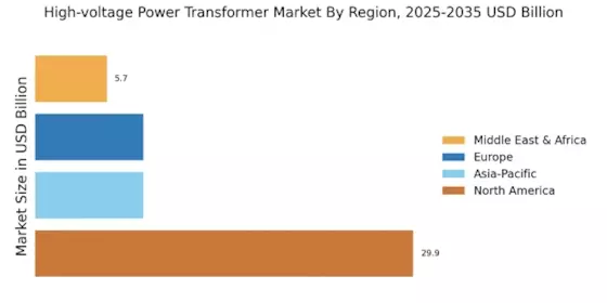 High Voltage Power Transformer Market Regional Image