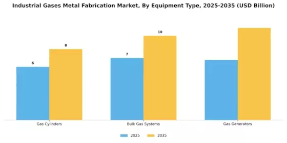 Mercado de Gases Industriales para la Fabricación de Metales Segment Image 3