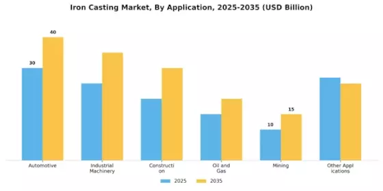 Iron Casting Market Segment Image 1