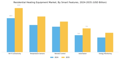 Residential Heating Equipment Market Segment Image 2