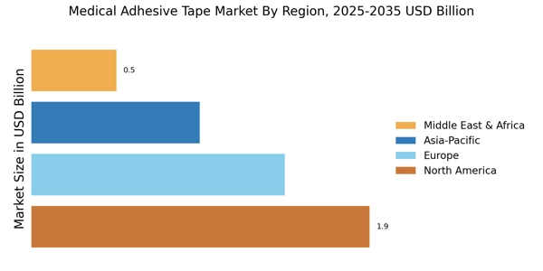 Medical Adhesive Tape Market Regional Image